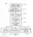 Fig. 09 - System and method for dynamic meta-data in control and visualization