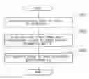 Fig. 01 - Automatic programming device and method therefor