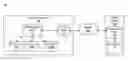 Fig. 01 - Power distribution for mobile devices