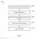 Fig. 06 - Power distribution for mobile devices