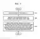 Fig. 08 - Device and method for moving the display of cartoon data