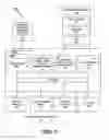 Fig. 02 - Method for linking selectable parameters within a graphical user interface