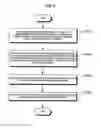 Fig. 04 - Touch screen device capable of executing event based on gesture combination and operating method thereof