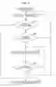 Fig. 07 - Interface, character input guide method, and program