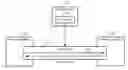 Fig. 01 - Replacing data structures for process control