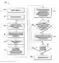 Fig. 01 - Memory interleave system and method therefor
