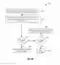 Fig. 07 - Self error-handling flash memory device