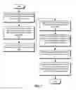 Fig. 08 - Compression-based detection of inefficiency in local storage