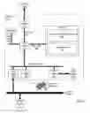 Fig. 10 - Dynamically configuring a storage system to facilitate independent scaling of resources