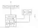 Fig. 02 - Multi-level memory with direct access