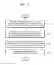 Fig. 03 - Memory access control method and apparatus