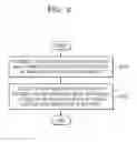 Fig. 07 - Memory access control method and apparatus