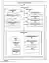 Fig. 03 - DYNAMIC CONTENT MANAGEMENT OF A VEHICLE DISPLAY