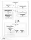 Fig. 03 - Automatic graphical user interface generation from notification data