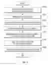 Fig. 03 - Method for creating prototype