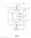 Fig. 04 - Method and system for uniform remote management of network devices