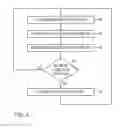 Fig. 03 - SINGLE-THREAD SPECULATIVE MULTI-THREADING