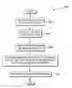 Fig. 01 - Interface and interruption management