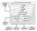 Fig. 01 - Prioritization of low active thread count virtual machines in virtualized computing environment
