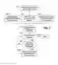 Fig. 06 - Prioritization of low active thread count virtual machines in virtualized computing environment