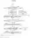 Fig. 13 - Ladder program analyzing device