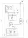 Fig. 03 - Dynamic tuning of multiprocessor/multicore computing systems