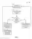 Fig. 05 - COMPUTE UNIT INCLUDING THREAD DISPATCHER AND EVENT REGISTER AND METHOD OF OPERATING SAME TO ENABLE COMMUNICATION