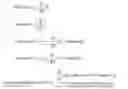 Fig. 24 - Correlation of thread intensity and heap usage to identify heap-hoarding stack traces