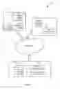 Fig. 02 - SYSTEM AND METHODOLOGY FOR IMPLEMENTING THE SAFE DE-PROVISIONING OF POOLED CLOUD RESOURCES