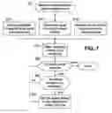 Fig. 06 - Prioritization of low active thread count virtual machines in virtualized computing environment