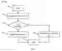 Fig. 07 - Method and system for reducing message passing for contention detection in distributed SIP server environments