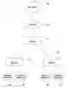 Fig. 01 - Correcting operational state and incorporating additional debugging support into an online system without disruption