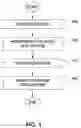 Fig. 05 - Correcting operational state and incorporating additional debugging support into an online system without disruption