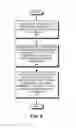 Fig. 06 - Managing cache coherence using information in a page table