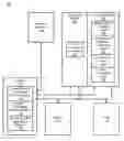 Fig. 01 - Compiler global memory access optimization in code regions using most appropriate base pointer registers