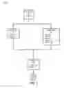 Fig. 03 - Compiler global memory access optimization in code regions using most appropriate base pointer registers