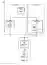 Fig. 04 - Compiler global memory access optimization in code regions using most appropriate base pointer registers