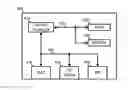 Fig. 01 - System and method for providing a remote keyboard/video/mouse in a headless server