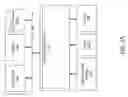 Fig. 14 - Constraints-based layout system for efficient layout and control of user interface elements