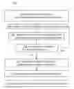 Fig. 01 - Adapting and validating graphical user interfaces for target devices
