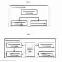 Fig. 03 - Device and computerized method for picture based communication