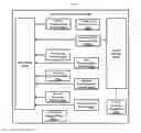 Fig. 04 - Device and computerized method for picture based communication