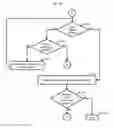 Fig. 06 - Device and computerized method for picture based communication