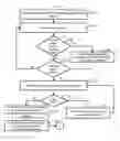 Fig. 08 - Device and computerized method for picture based communication
