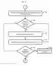 Fig. 09 - Device and computerized method for picture based communication