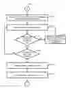 Fig. 10 - Device and computerized method for picture based communication