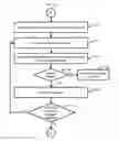 Fig. 12 - Device and computerized method for picture based communication