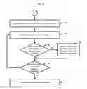 Fig. 13 - Device and computerized method for picture based communication