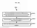 Fig. 16 - Device and computerized method for picture based communication