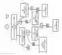 Fig. 29 - Device and computerized method for picture based communication
